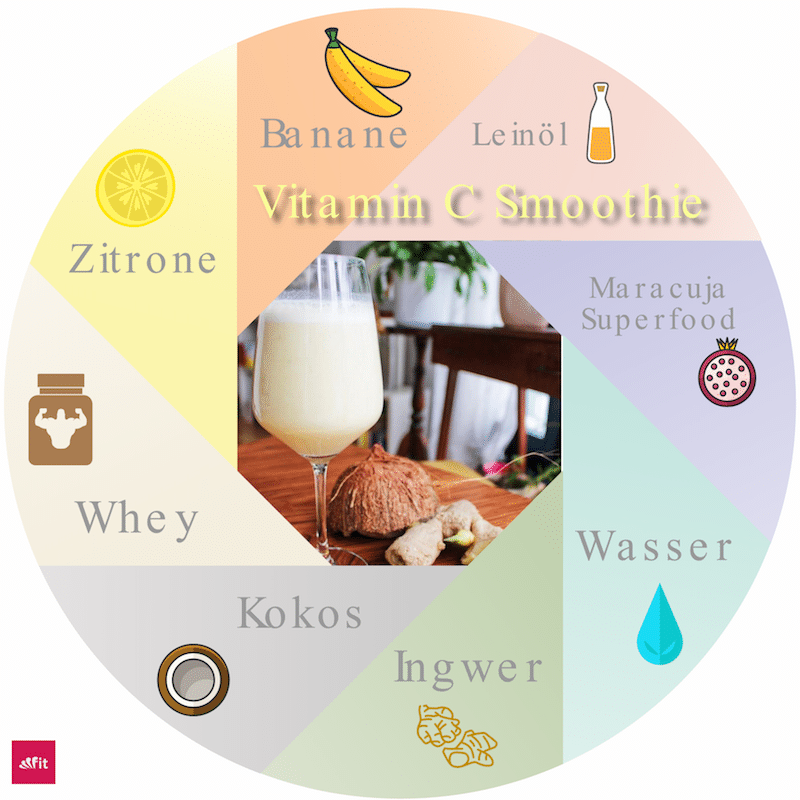 vitamincsmoothie-superfood vitamincsmoothie-superfood