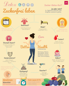 zuckerdetox-zuckerfrei-leben-fit