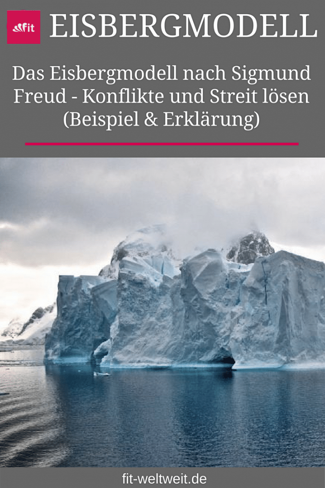 Das Eisbergmodell nach Sigmund Freud Konflikte und Streit lösen