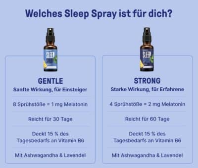Unterschied Vergleich Sleep Spray Gentle vs. Sleep Spray Strong? Braineffect Erfahrungen Wirkung Test