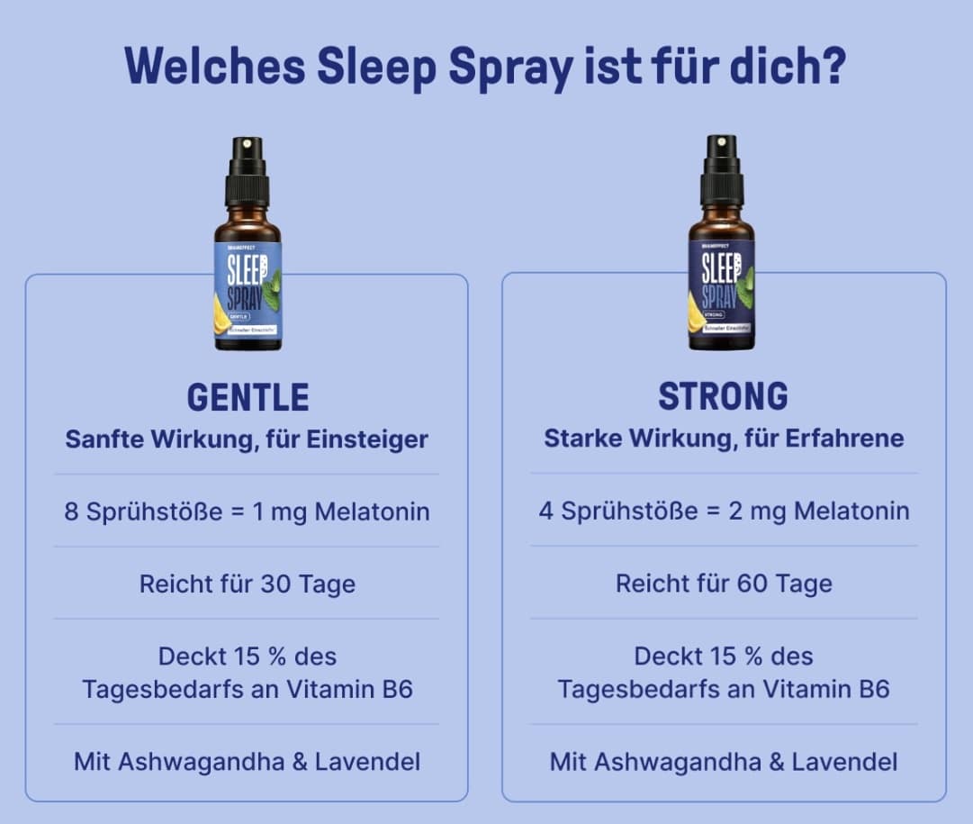 Unterschiede vom Braineffect Sleep Spray Gentle im Vergleich zum Sleep Spray Strong