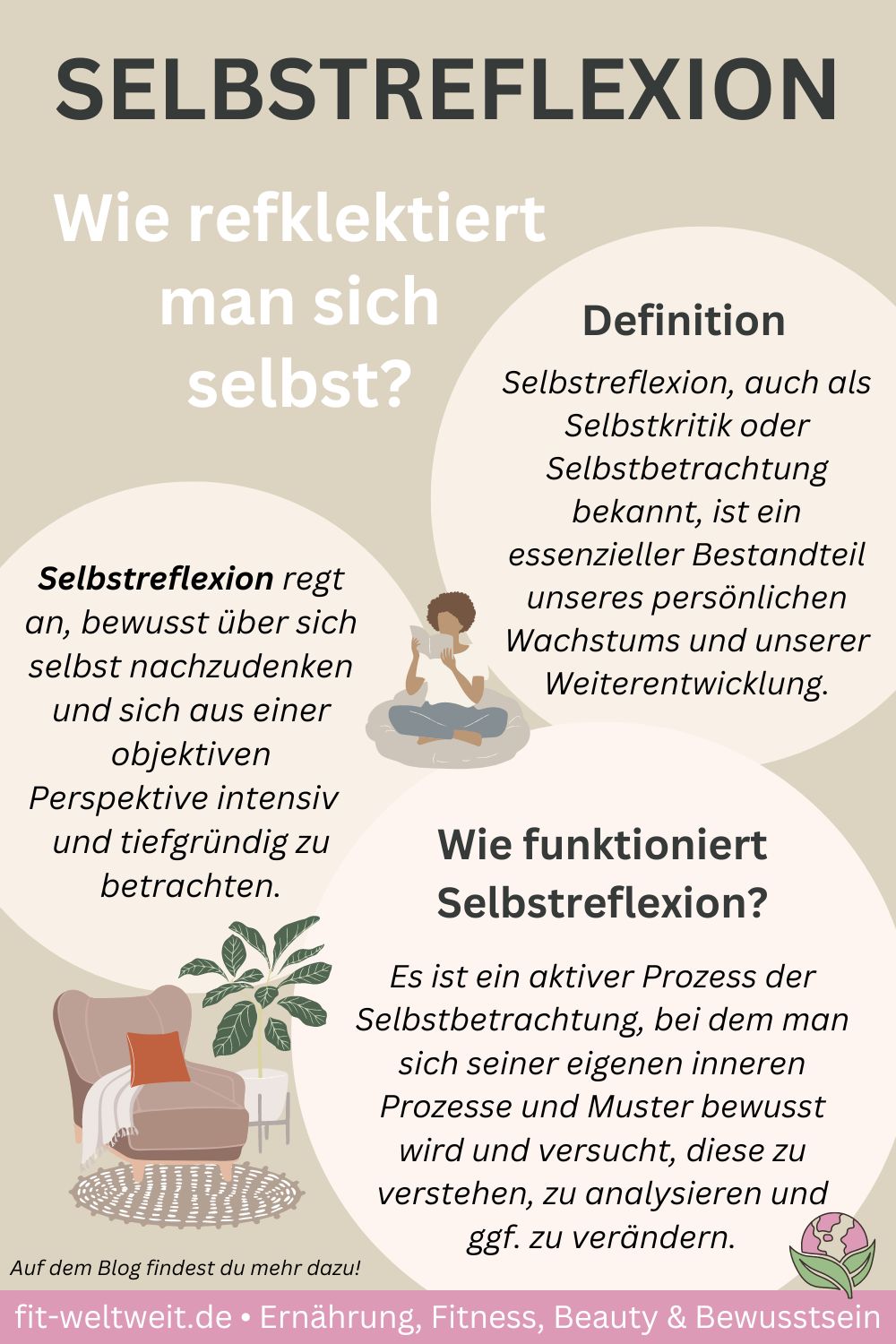 SELBSTREFLEXION Definition Bedeutung Erklärung SELBSTREFLEXION Definition Bedeutung Erklärung