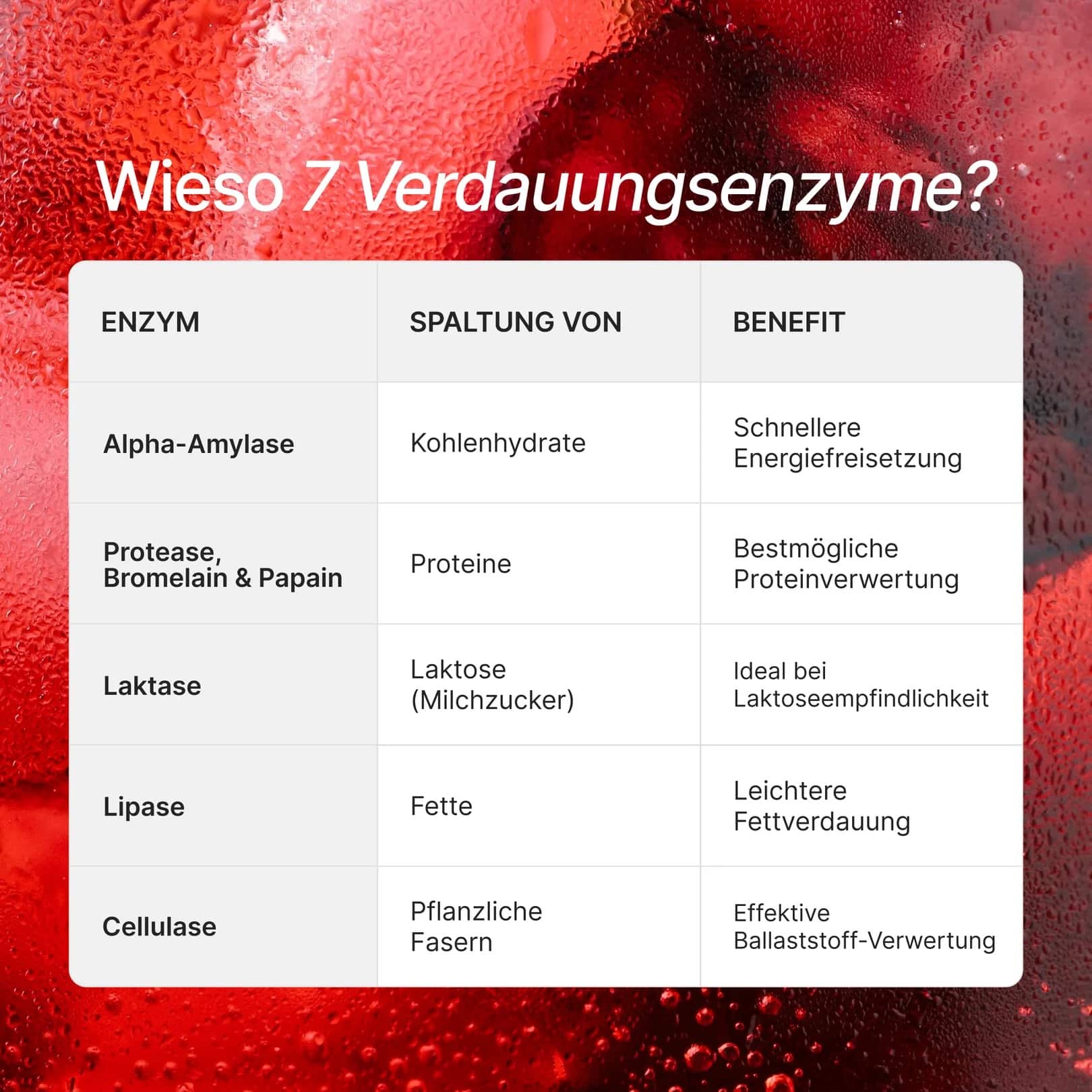Produktfoto