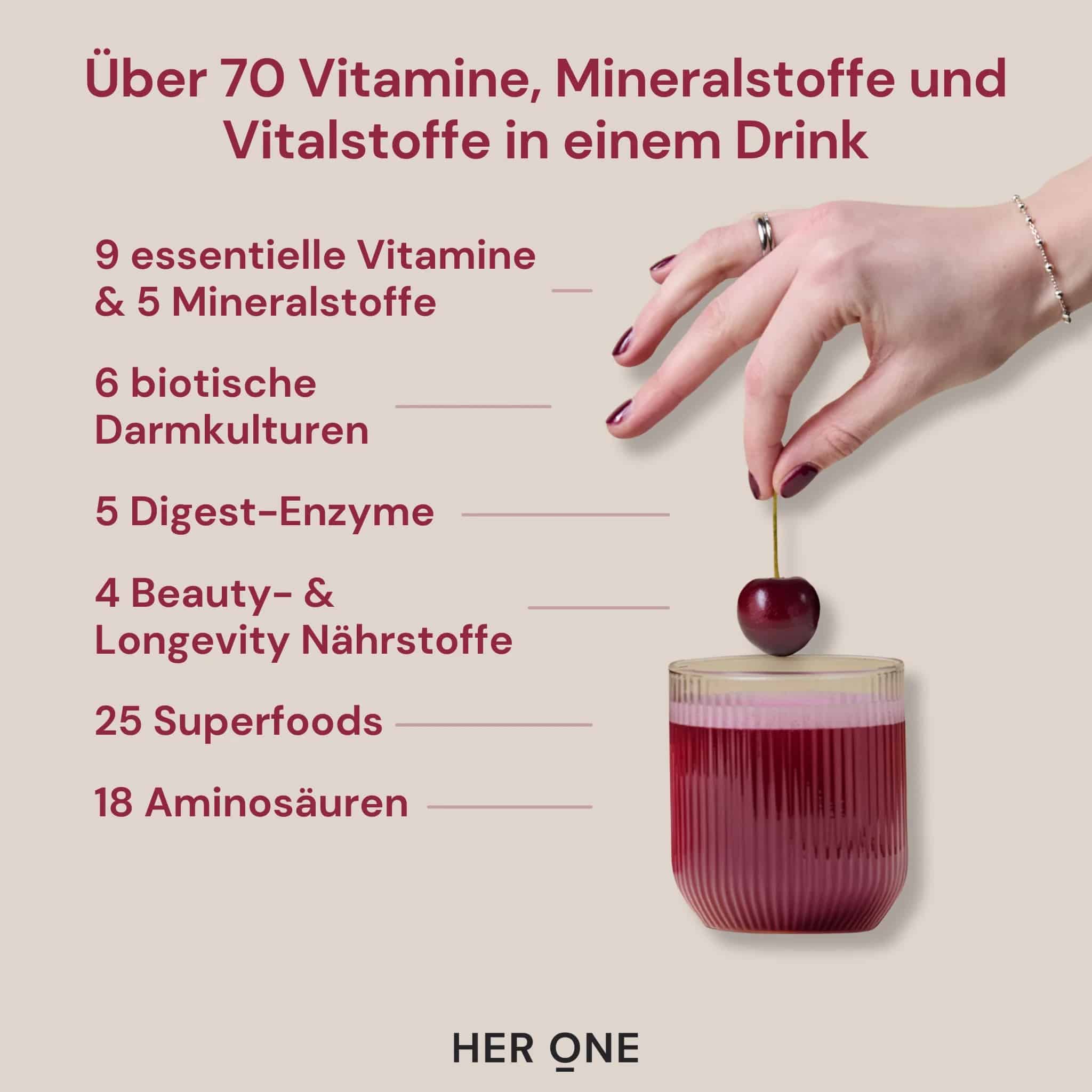 🍒 Kirsche